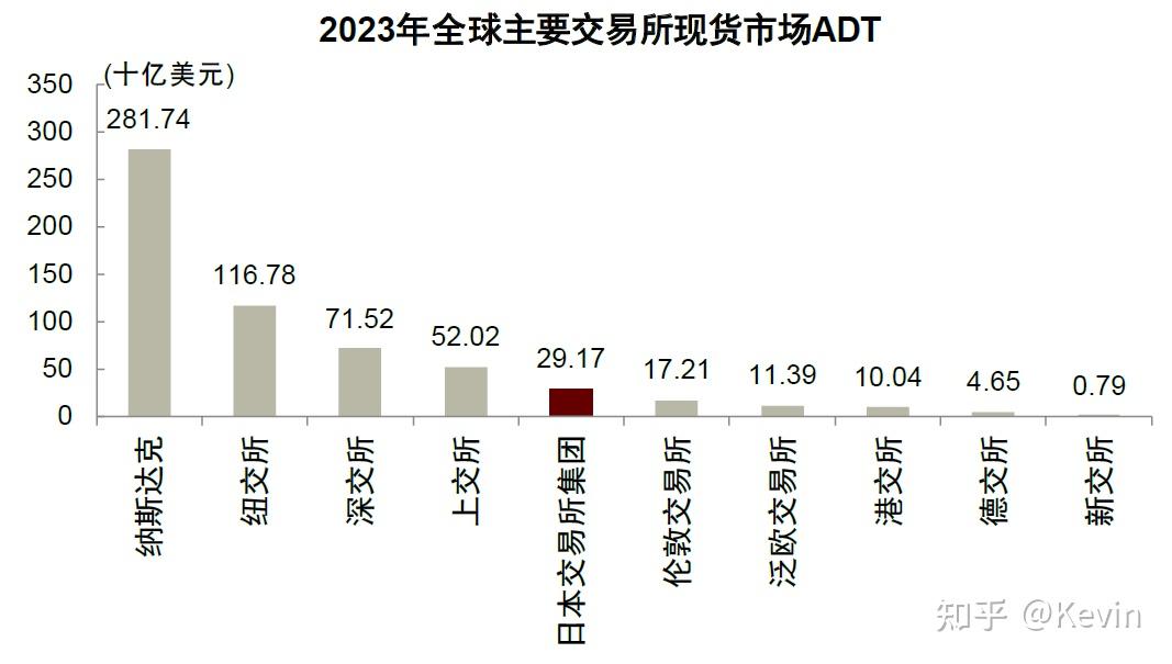 资本市场活跃度持续提升