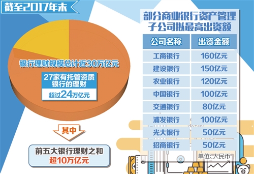 银行理财子公司加速拓展地方中小银行代销渠道