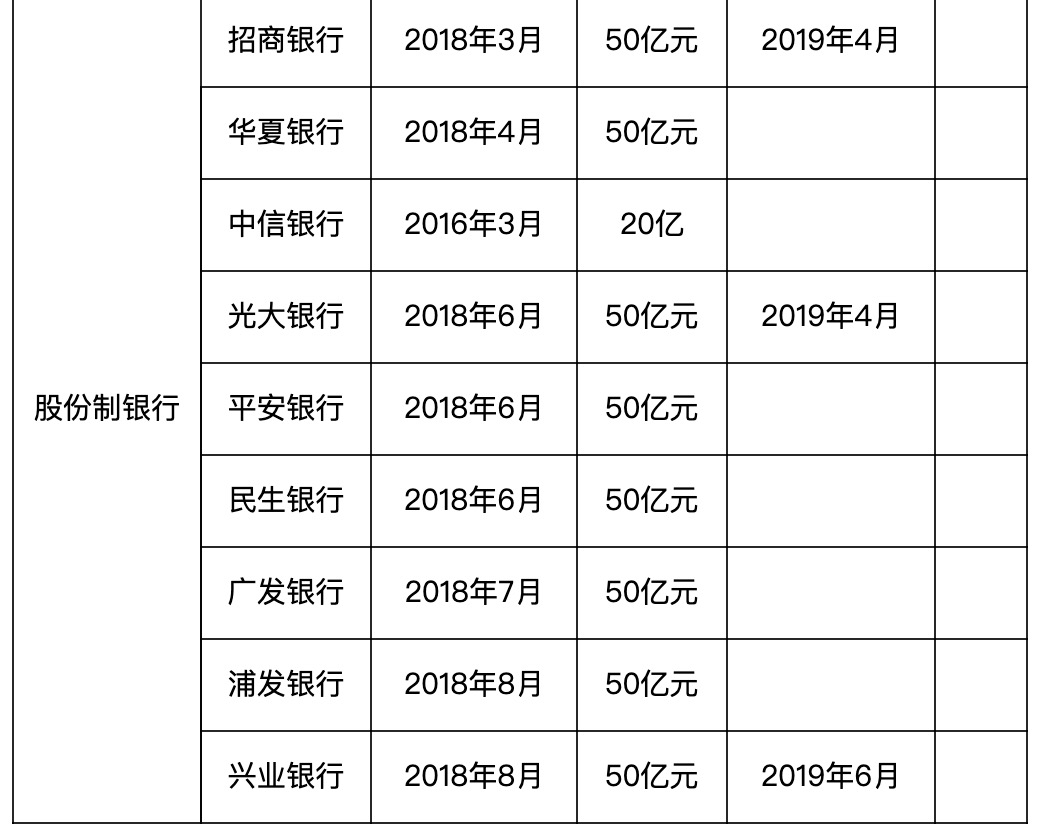 银行理财子公司加速拓展地方中小银行代销渠道