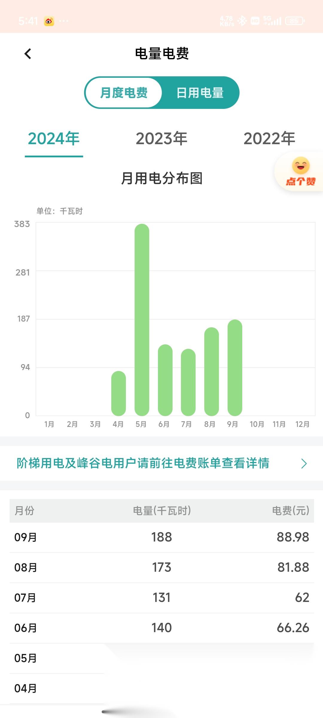 7月份全社会用电量同比增长8.6%