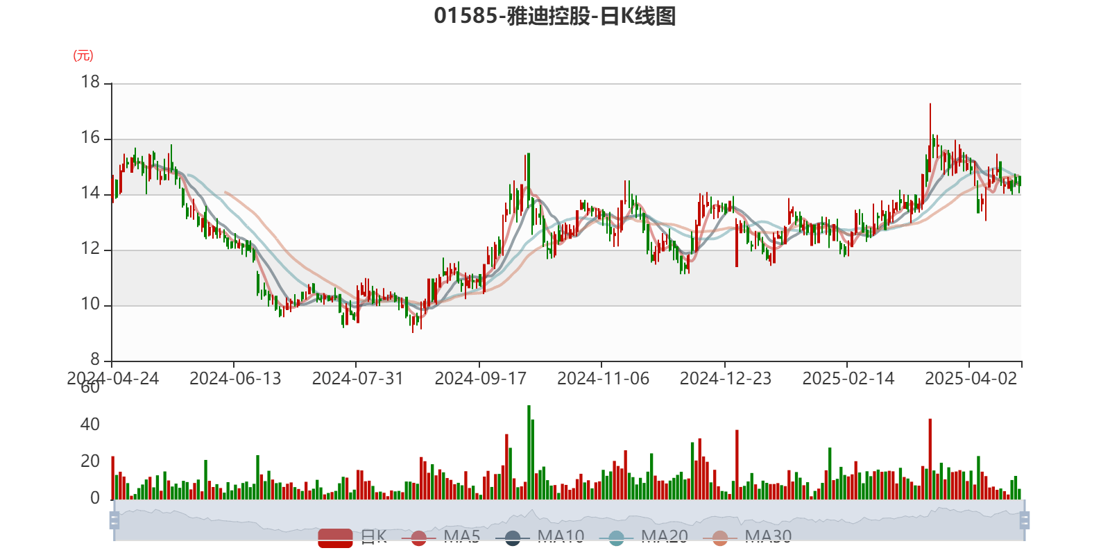 快手：二季度营收350亿元 首次宣布派发特别股息约20亿港元