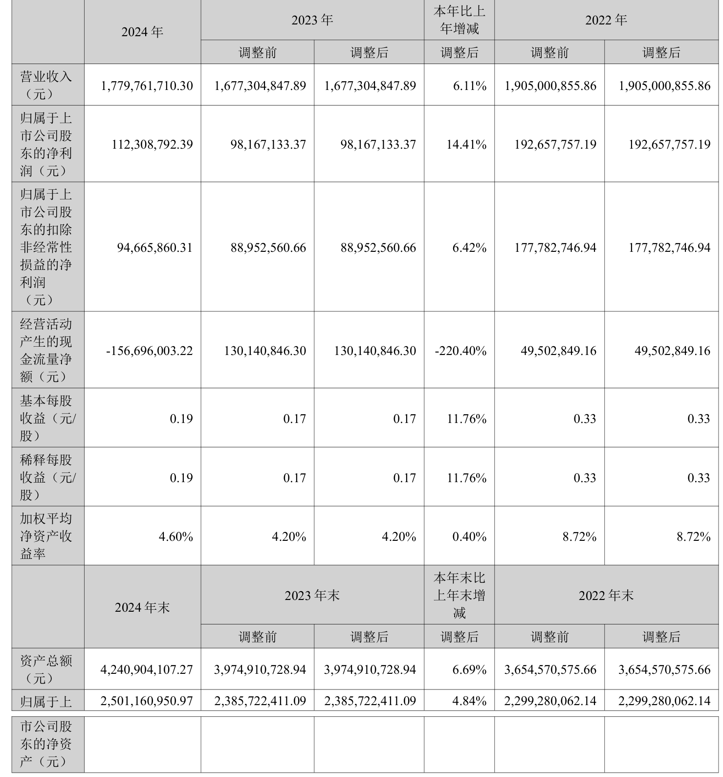 第四范式：上半年营收同比增长40.7%