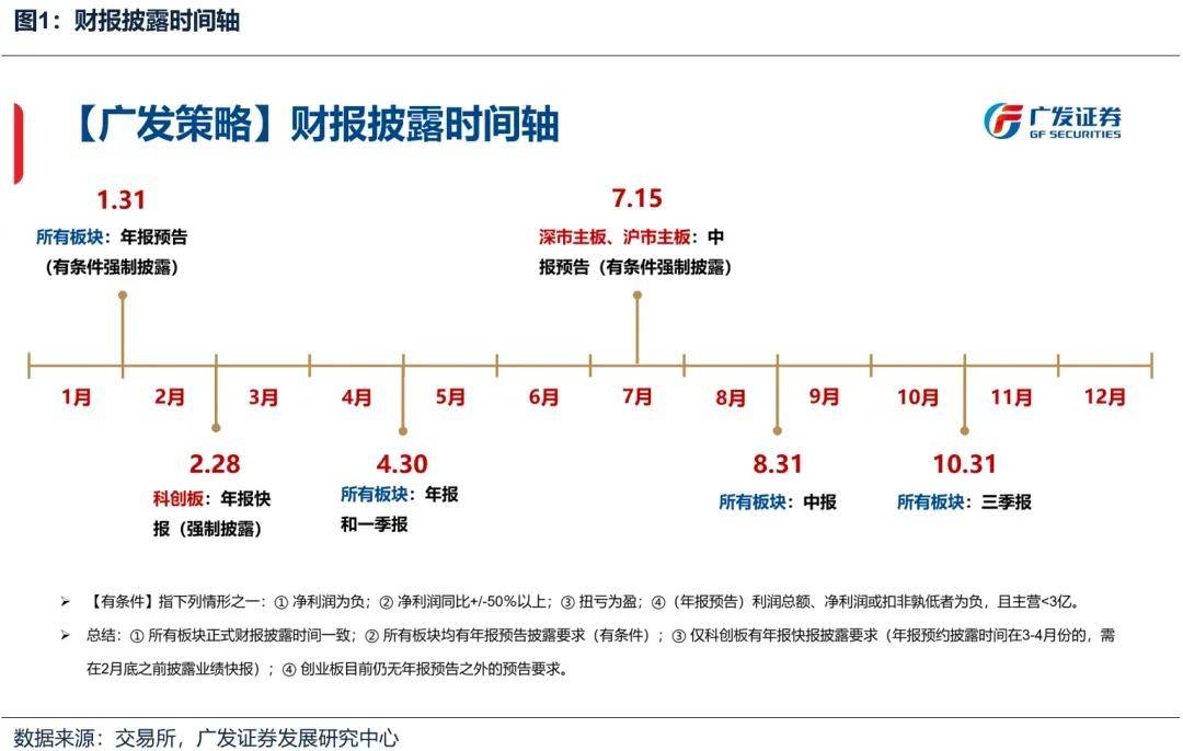 券商板块业绩增长与估值修复齐头并进