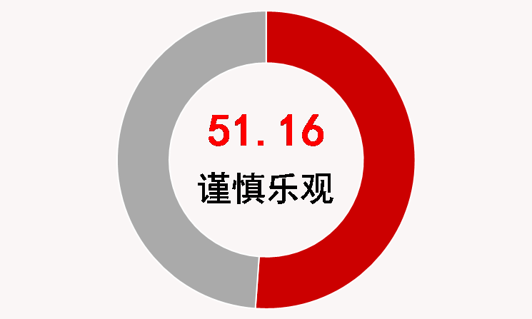 7月中国企业信用指数保持高位运行