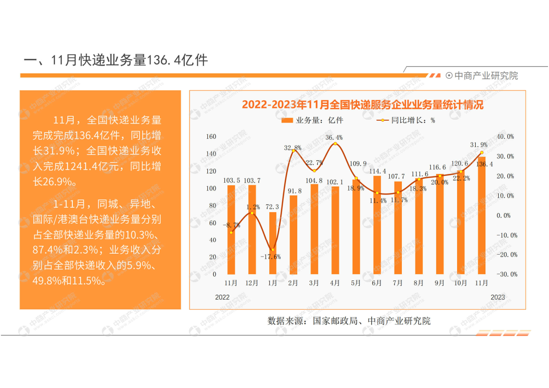 7月中国企业信用指数保持高位运行