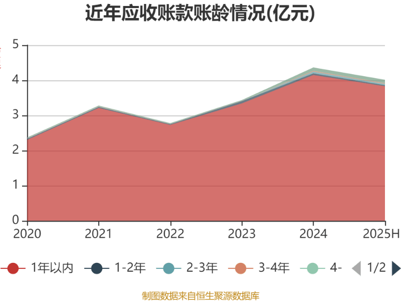 出门问问：2025年上半年同比减亏99.5%