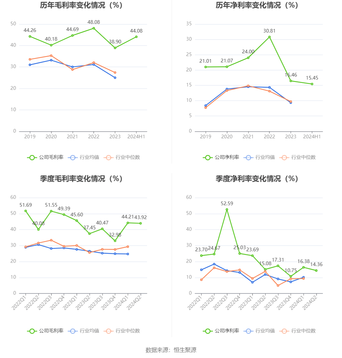 出门问问：2025年上半年同比减亏99.5%