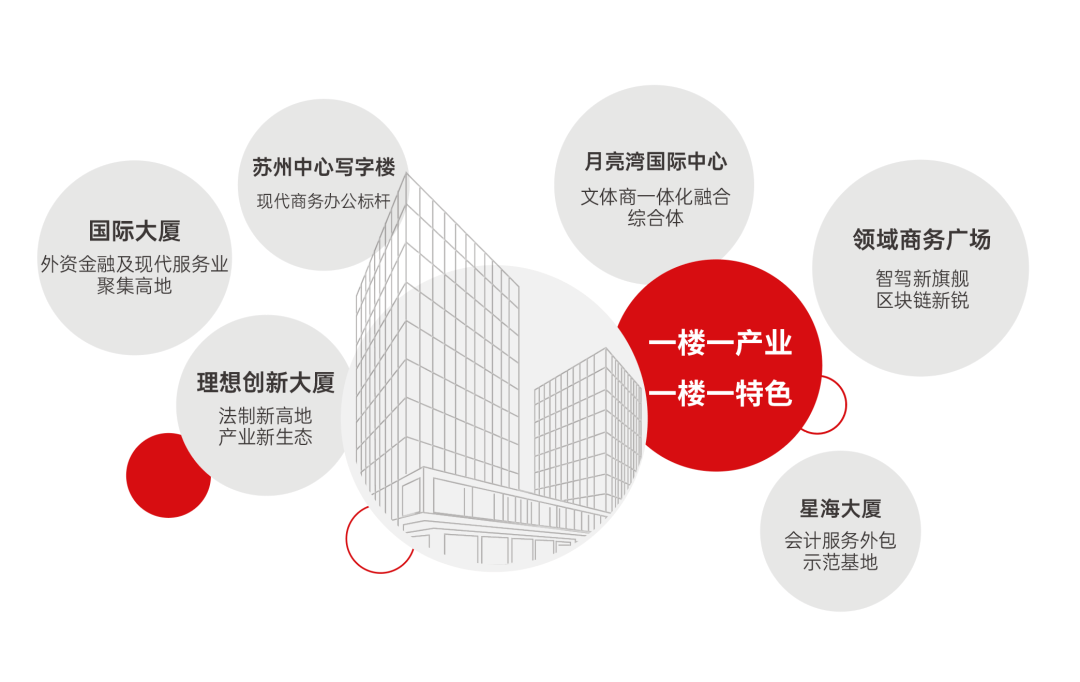 政策加码城市更新 “旧空间”酿出“新价值”