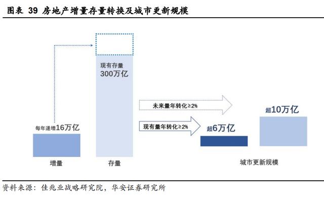 政策加码城市更新 “旧空间”酿出“新价值”