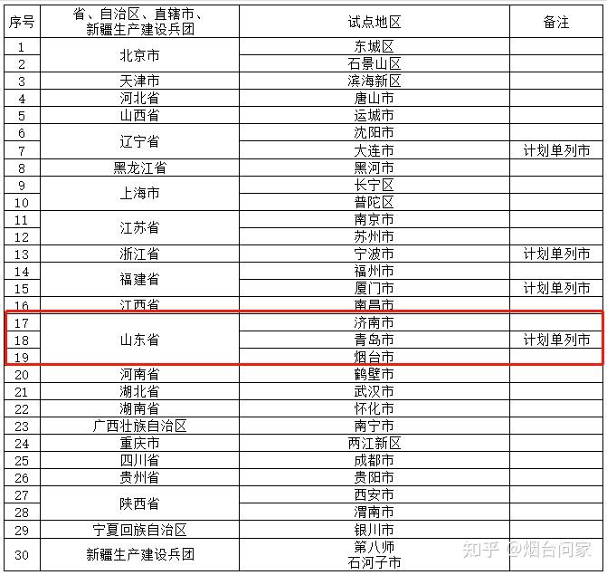 政策加码城市更新 “旧空间”酿出“新价值”