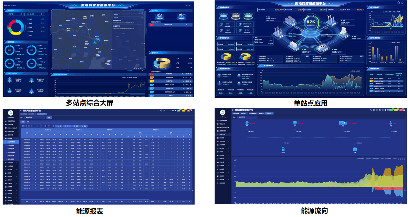 和展能源：源网荷储一体化项目获批 构建清洁低碳安全高效能源体系