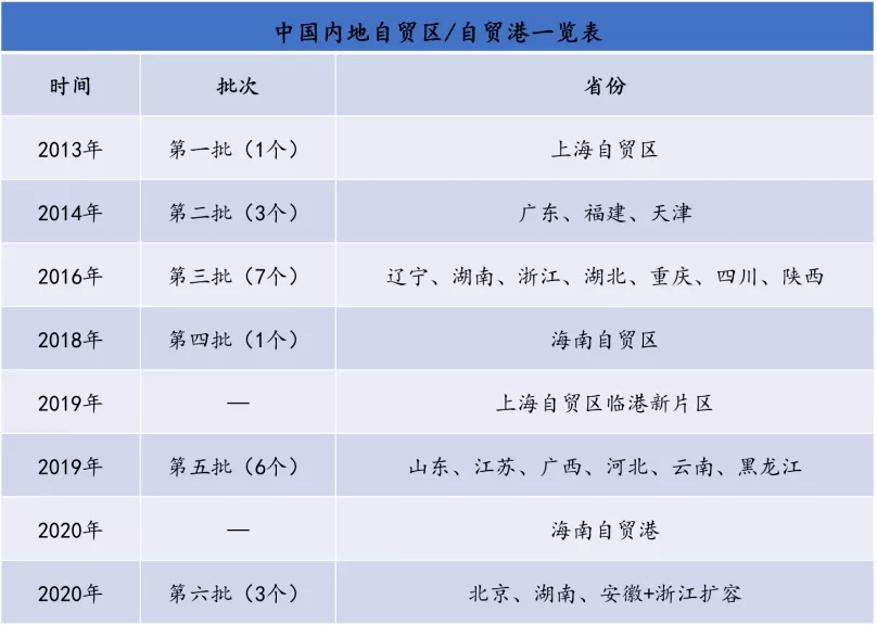 从印尼自贸区到中国自贸港——新航线为中印尼经贸合作再添新通道