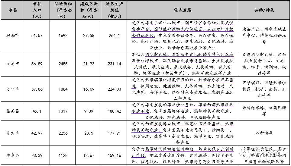 从印尼自贸区到中国自贸港——新航线为中印尼经贸合作再添新通道