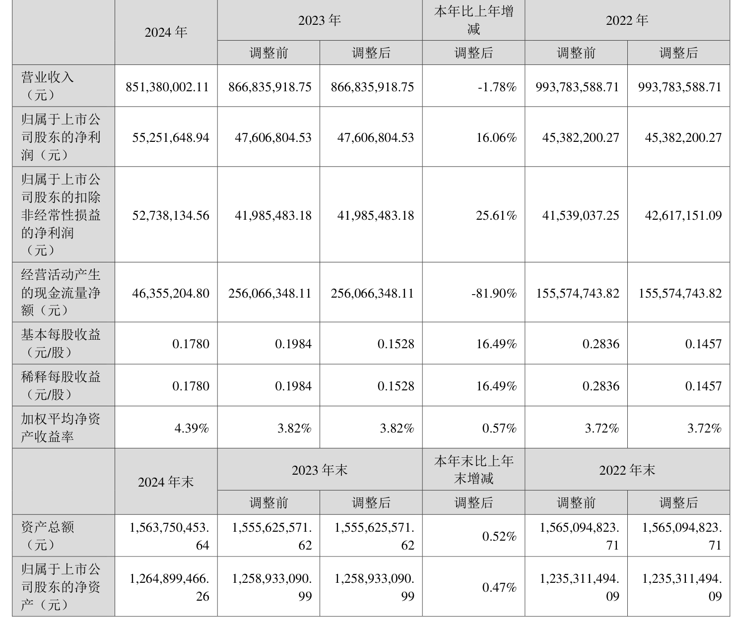 硕贝德：上半年净利润同比增长981.11% 散热器件业务营收同比增长147.51%
