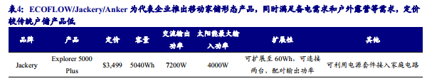 华宝新能：聚焦消费级全场景光伏储能解决方案 上半年营收、净利大幅增长
