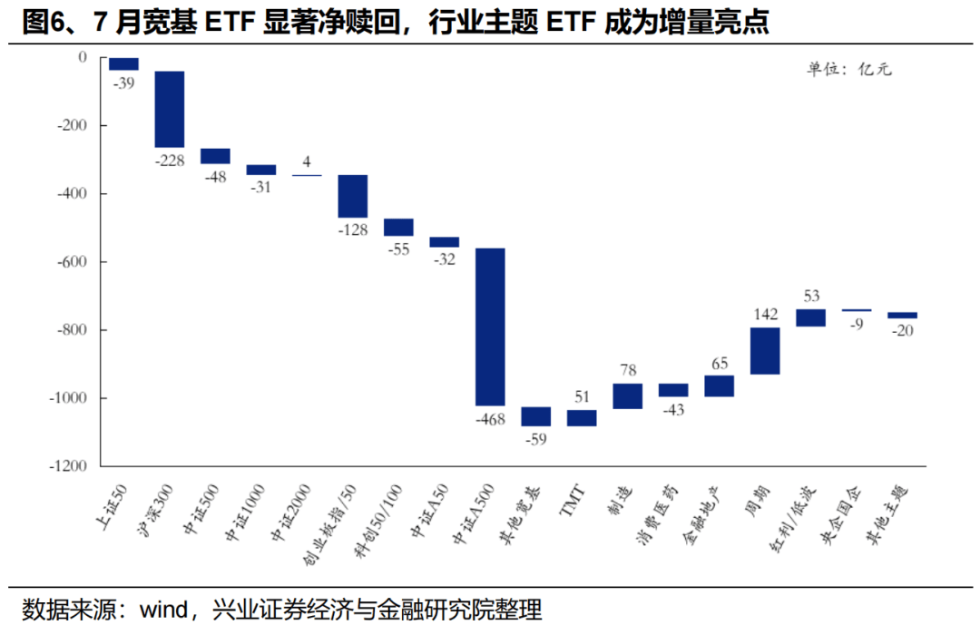 资金涌入权益市场ETF 部分品种出现短线获利了结