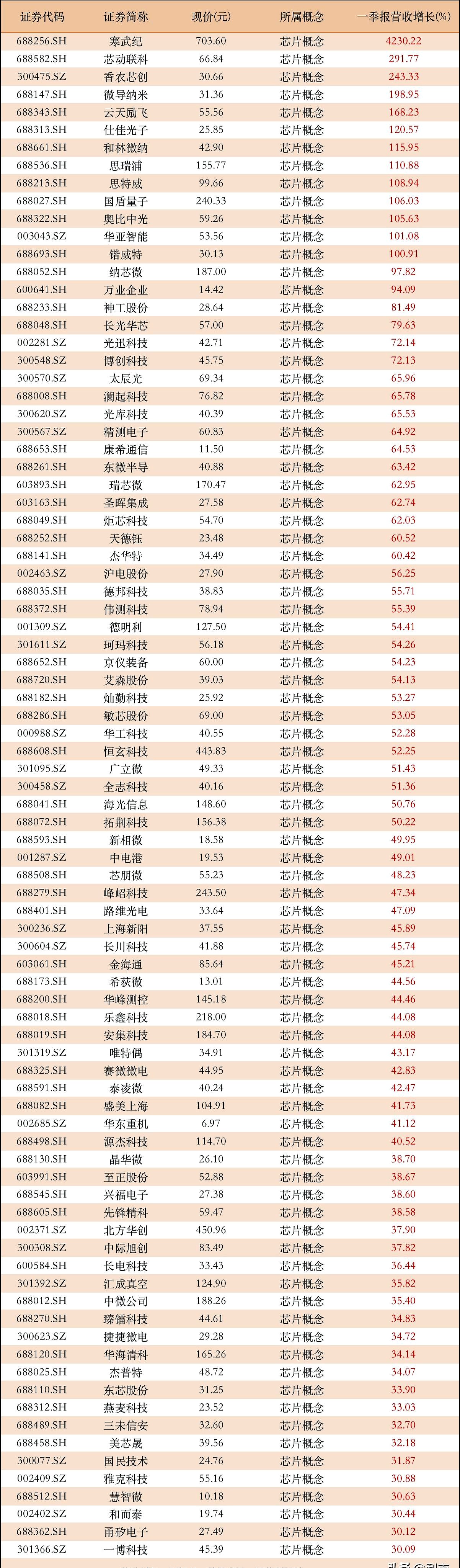 泰禾股份：上半年营收同比增长23.15% 精耕核心技术驱动业绩大增