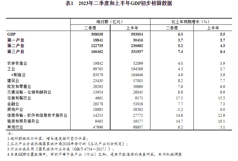 思瑞浦：上半年营收净利双增 产业布局进一步完善