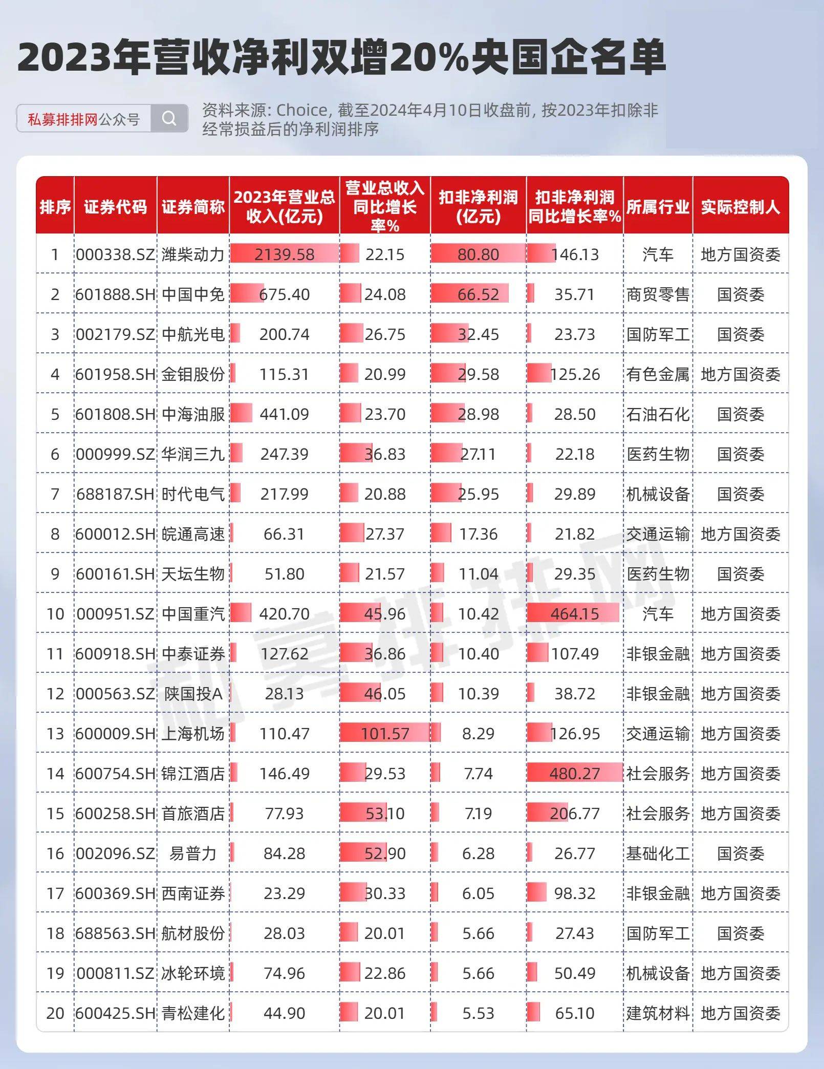 思瑞浦：上半年营收净利双增 产业布局进一步完善