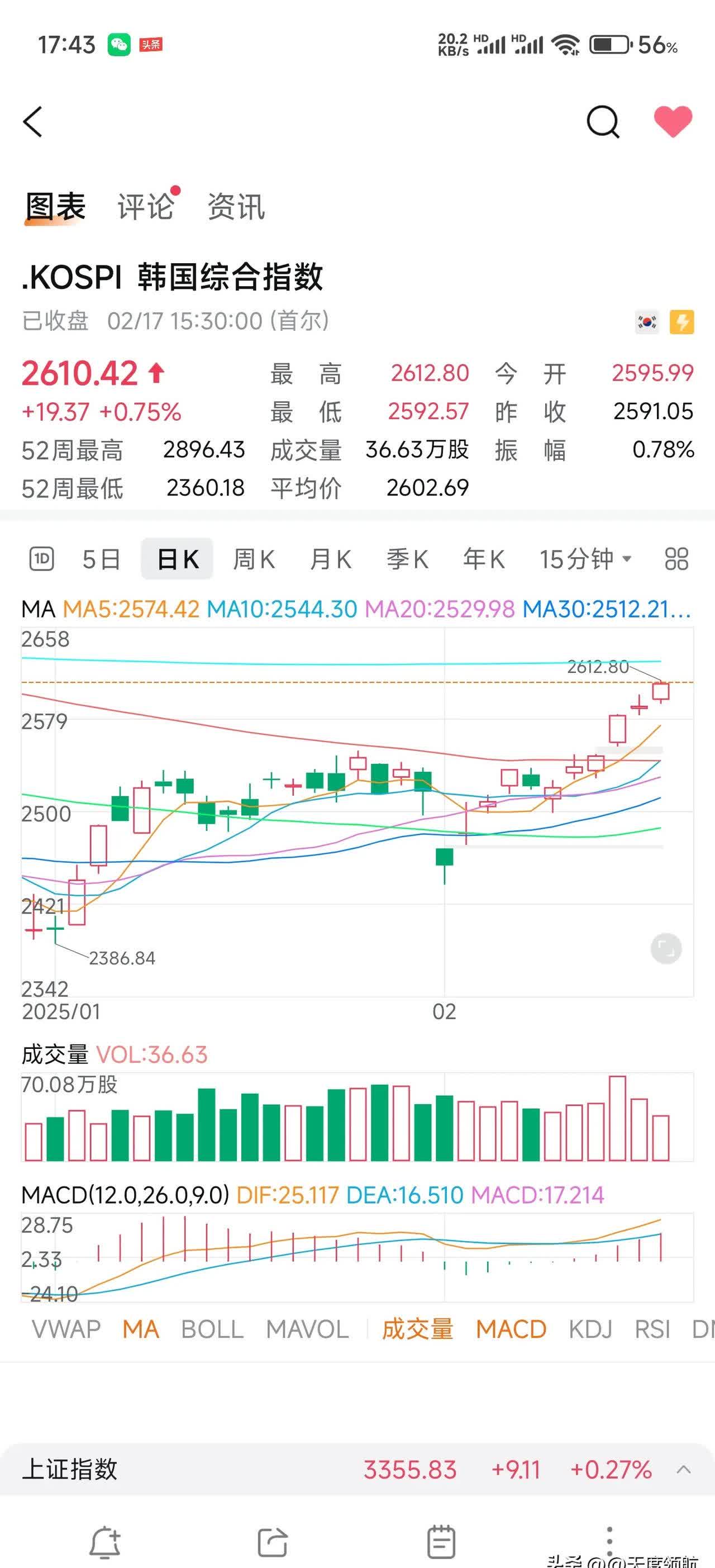美元指数25日上涨