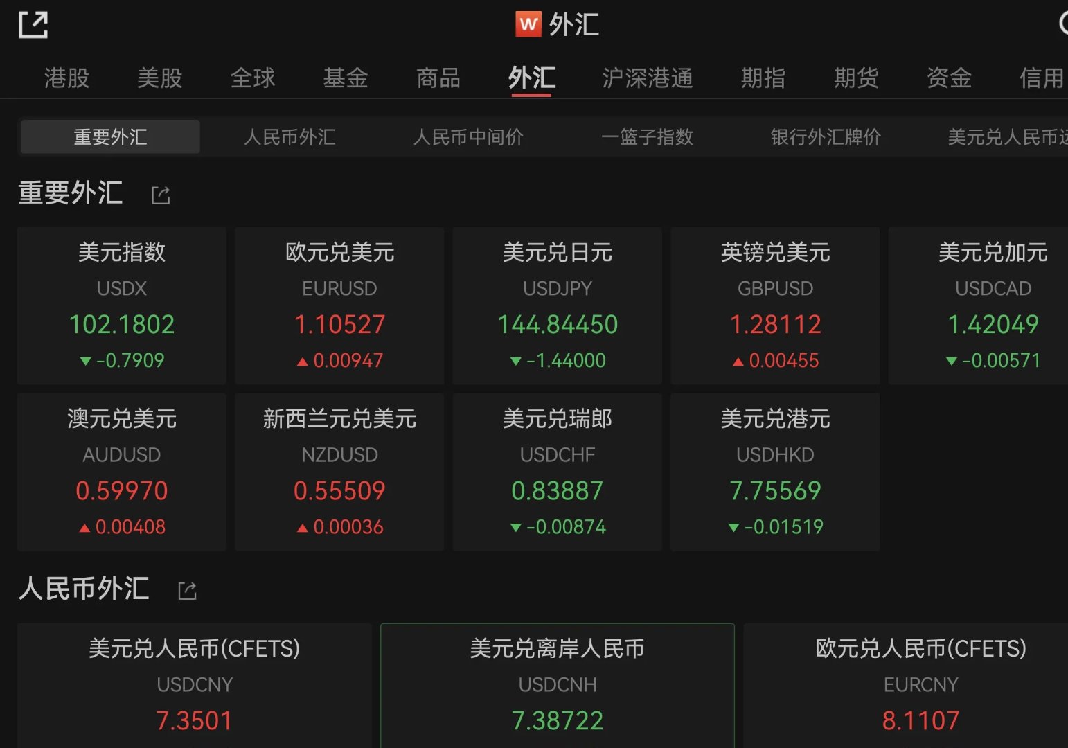 美元指数25日上涨