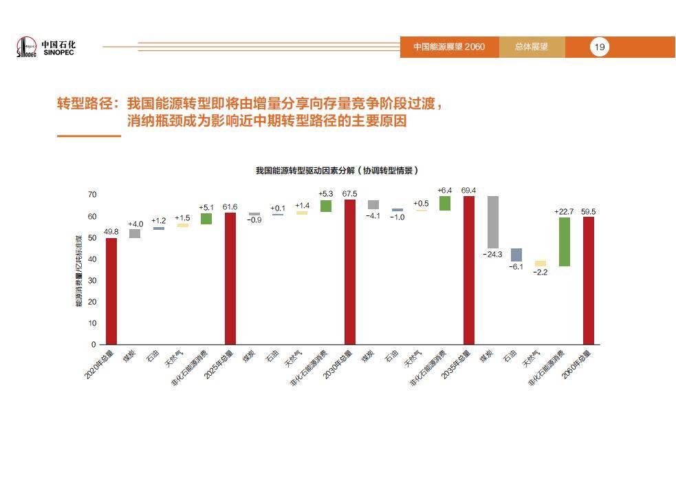 新华社权威速览•非凡“十四五”丨中国，成为世界能源转型重要推动者
