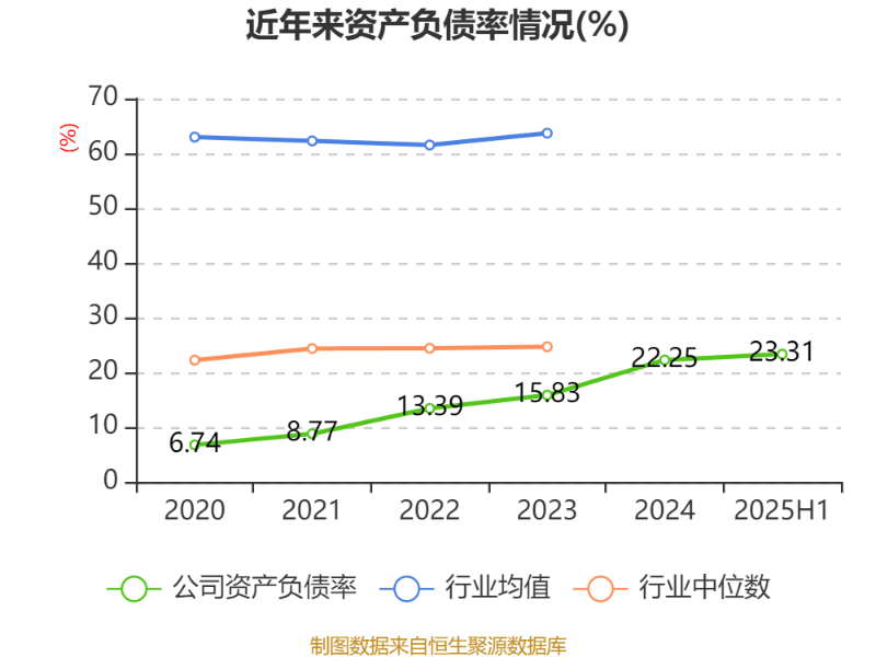 厦门象屿：2025年上半年营收与净利润双增