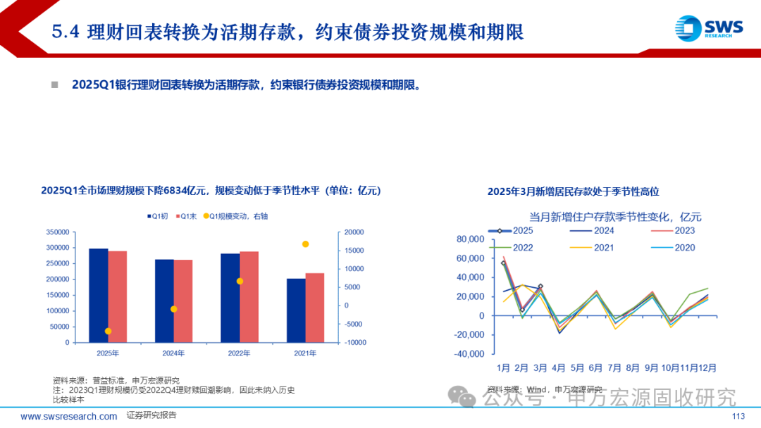 债市震幅加大 固收基金经理激辩布局时点