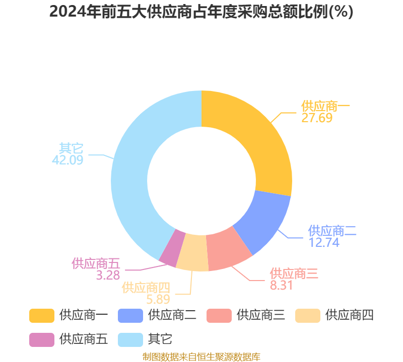 铜冠矿建：上半年净利润同比增长3.72%