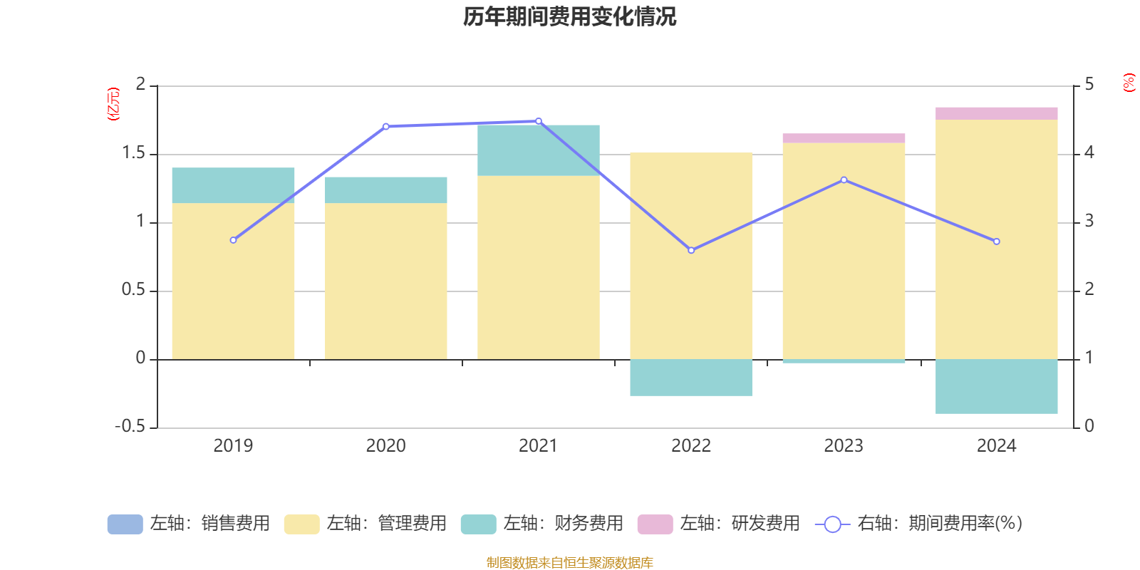 铜冠矿建：上半年净利润同比增长3.72%