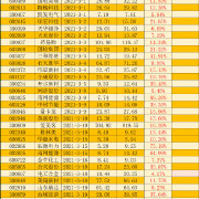 凯发电气：上半年实现营收10.78亿元 同比增长24.11%