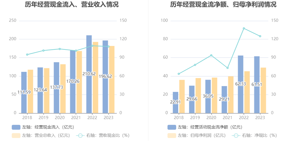 昆仑万维：上半年实现营收37.33亿元 同比增长49.23%