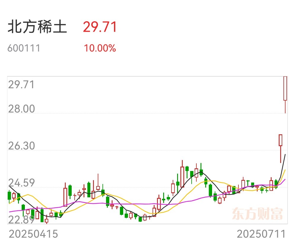 北方稀土：量价齐升驱动战略发展 上半年营收净利大幅双增
