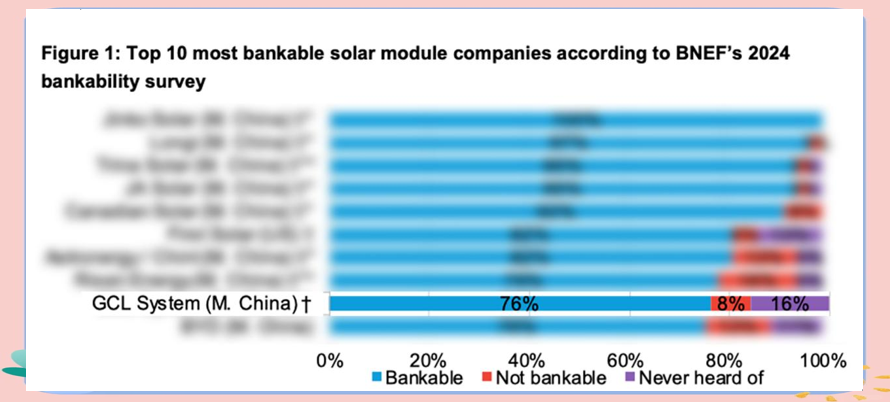 协鑫集成：上半年出货量同比增长超40%
