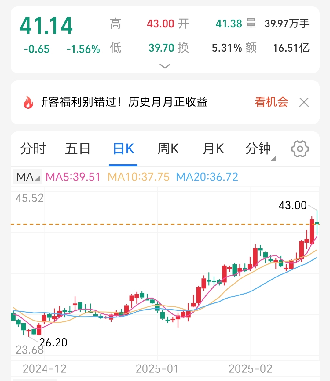 A股成交额再超3万亿元 QFII二季度加大配置力度