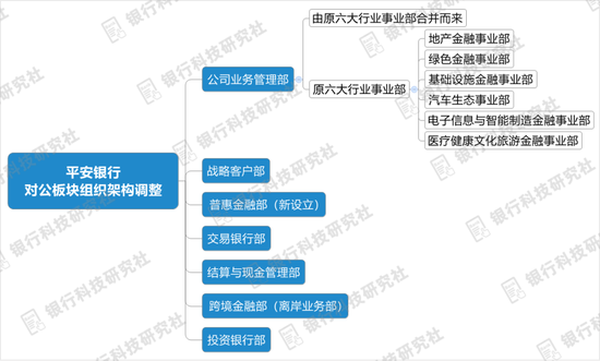 平安银行：零售业务稳中有进 持续深化战略转型
