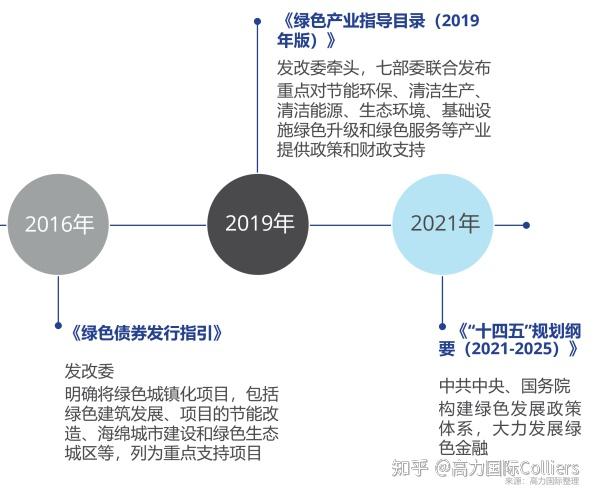 中国医药：上半年实现营收170.76亿元 将ESG理念全面融入企业战略和日常运营