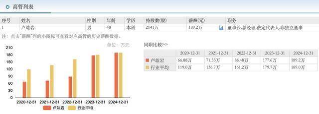 温氏股份：上半年营收净利双增