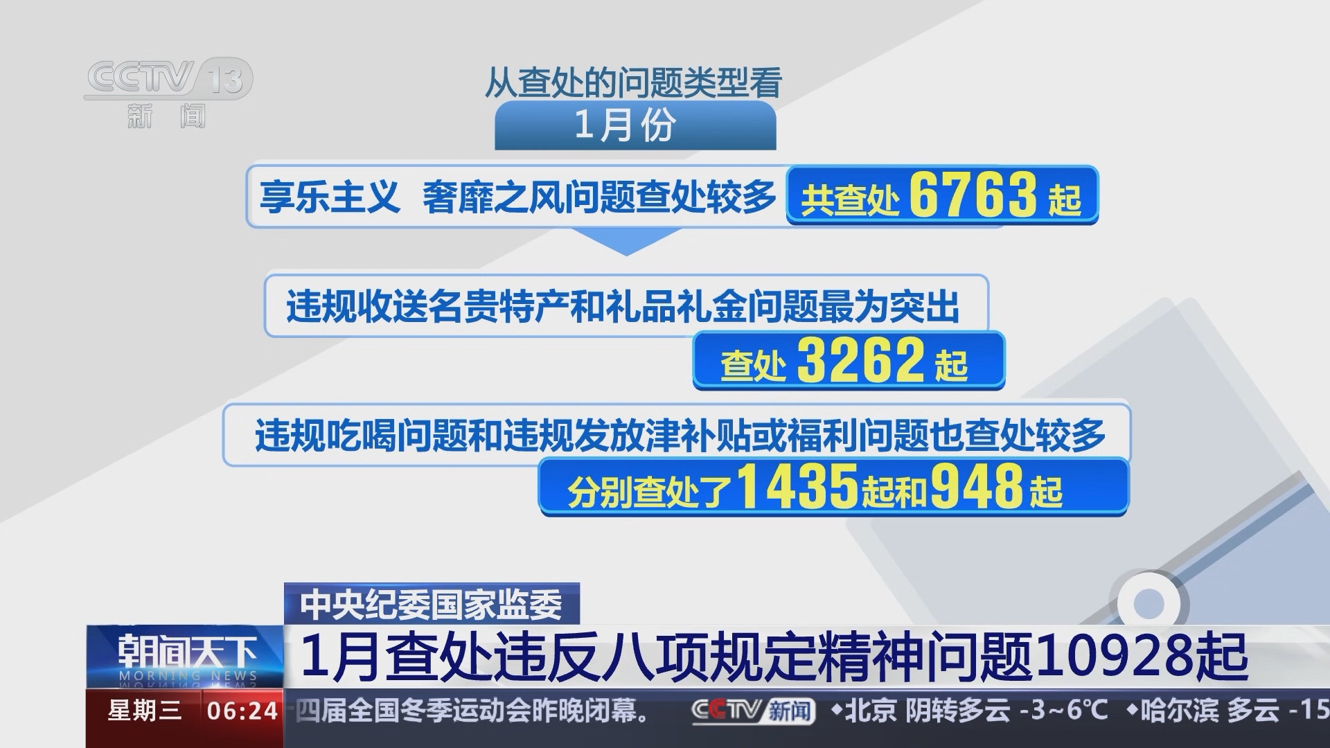 用铁规矩锻造好作风——全党开展深入贯彻中央八项规定精神学习教育综述