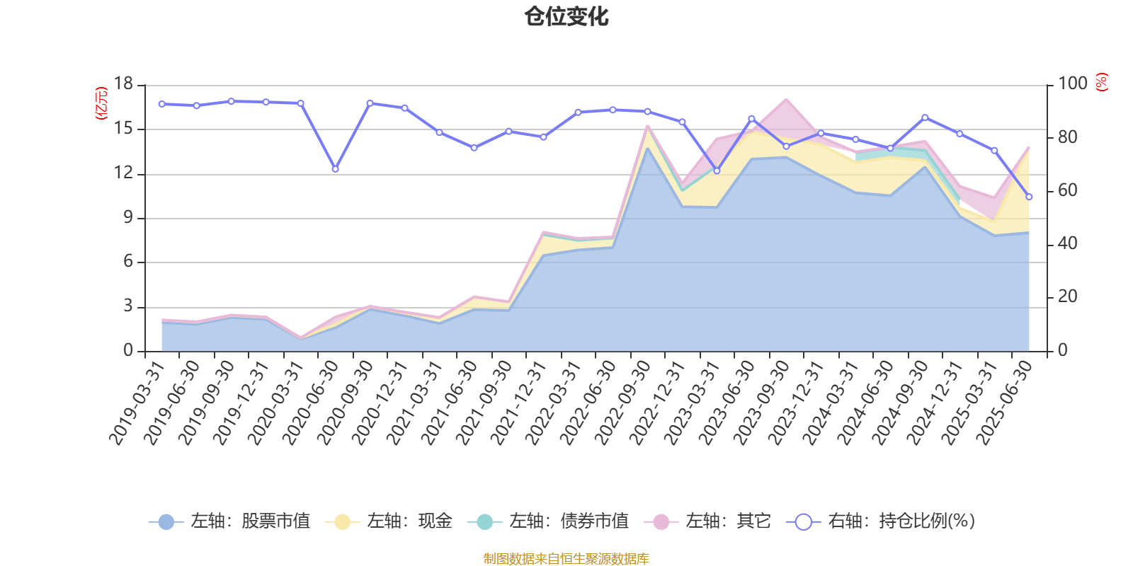分众传媒2025年半年报：业绩平稳增长 “碰一下”激活新红利