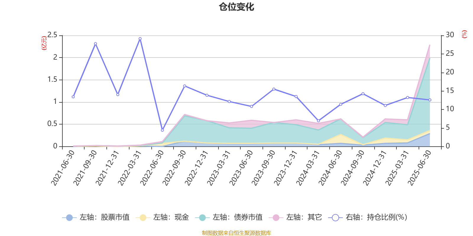 分众传媒2025年半年报：业绩平稳增长 “碰一下”激活新红利