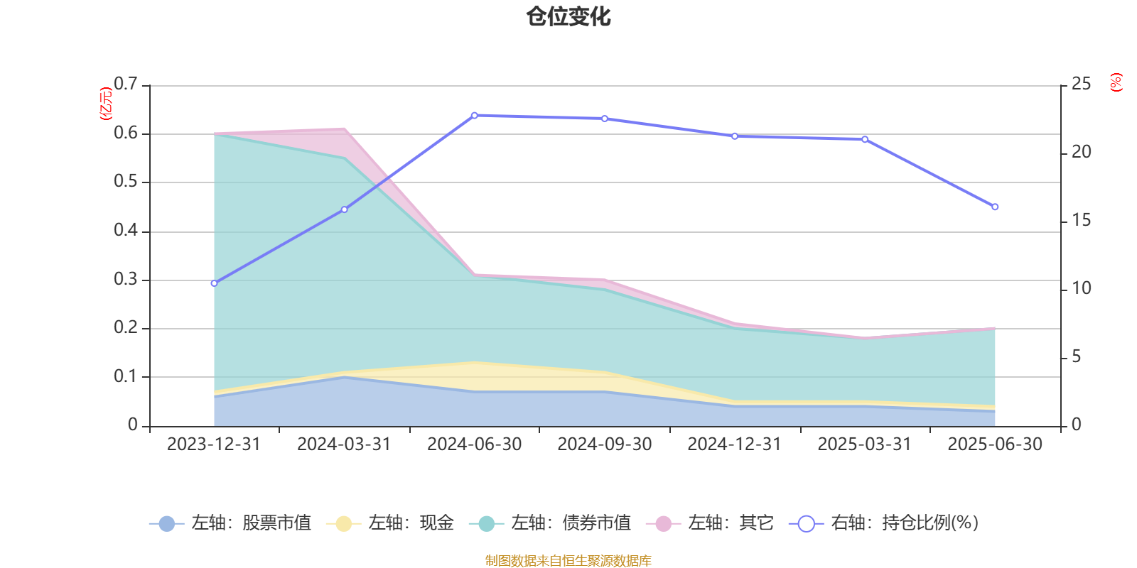 分众传媒2025年半年报：业绩平稳增长 “碰一下”激活新红利