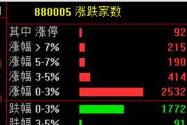 天齐锂业：上半年扭亏为盈 有序推进增产扩能