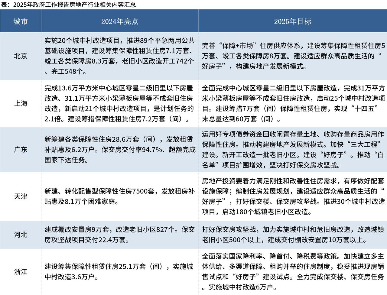 我国将推动城市规划创新促城市高质量发展