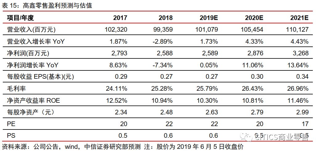 王府井：业态迭代与创新调改并举 存量优化重塑商业新生态