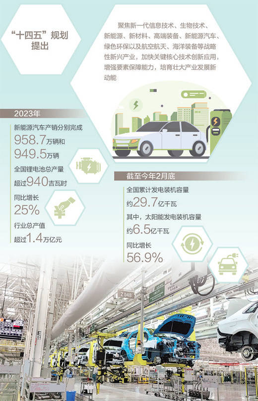 中油资本：产投融一体化助力培育能源行业新质生产力