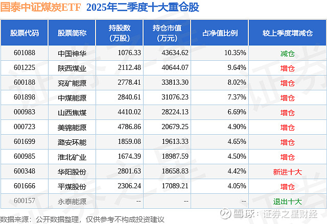 兖矿能源上半年净利润46.5亿元 拟中期分红0.18元/股