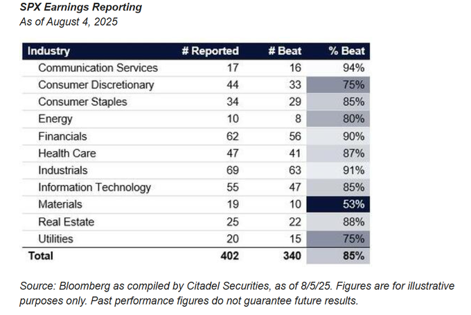 标普500指数8月表现强劲