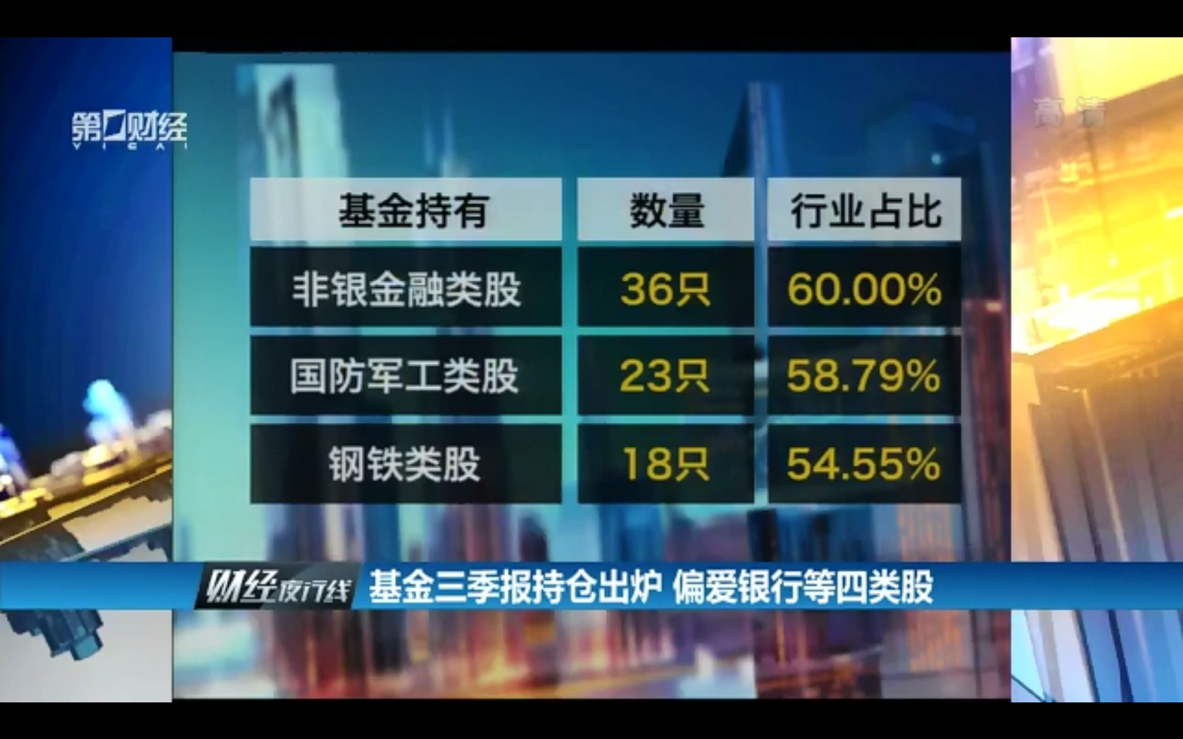偏爱金融股 公募机构上半年稳字当头