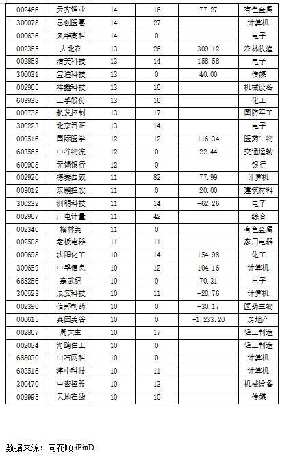 海南四大主导产业延链补链优化升级